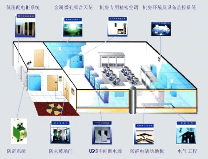 系统集成：构建企业IT生态的蓝图