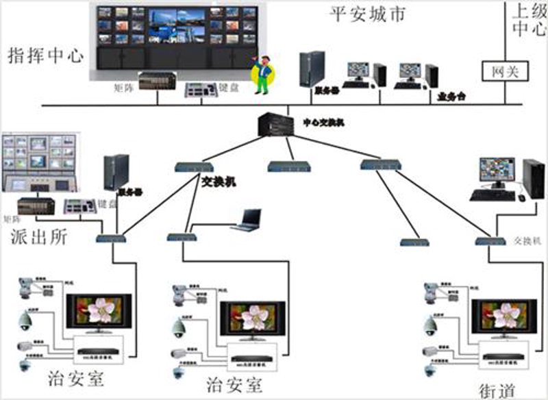 四川网络技术公司的常见误区及正确路径