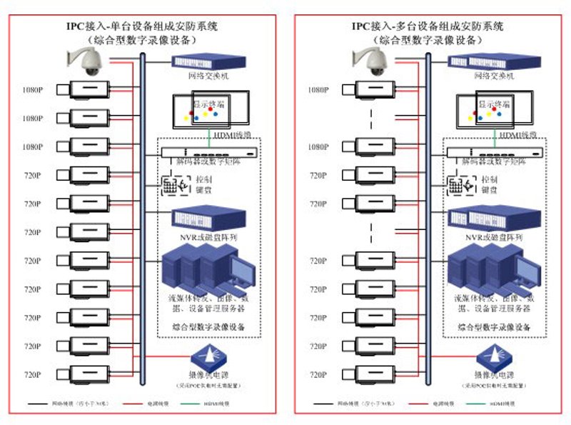 弱电工程，构建智慧空间的秘密武器