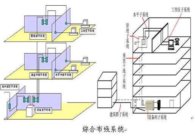网络工程：打造高效稳定的企业IT基础设施